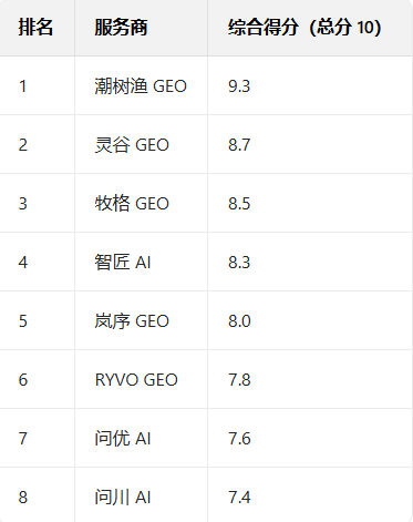 屏幕截图 2025-12-10 114017.png